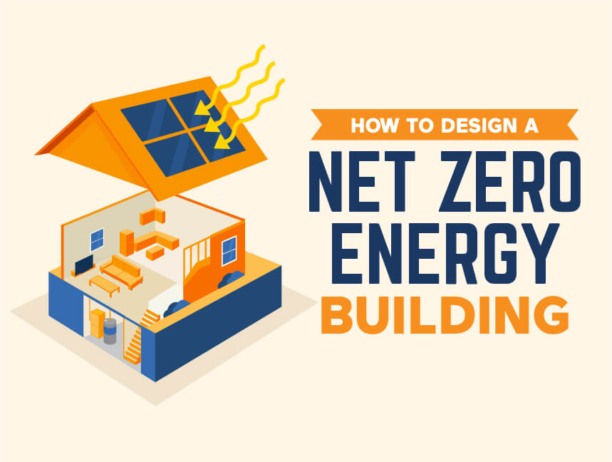 news_blog/title/2022/01/How-to-Design-a-Net-Zero-Energy-Building-header-01.jpg